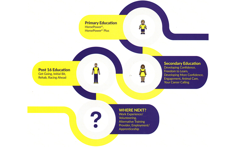 Education at Greatwood educating disadvantaged children and young adults